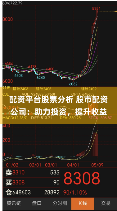配资平台股票分析 股市配资公司：助力投资，提升收益