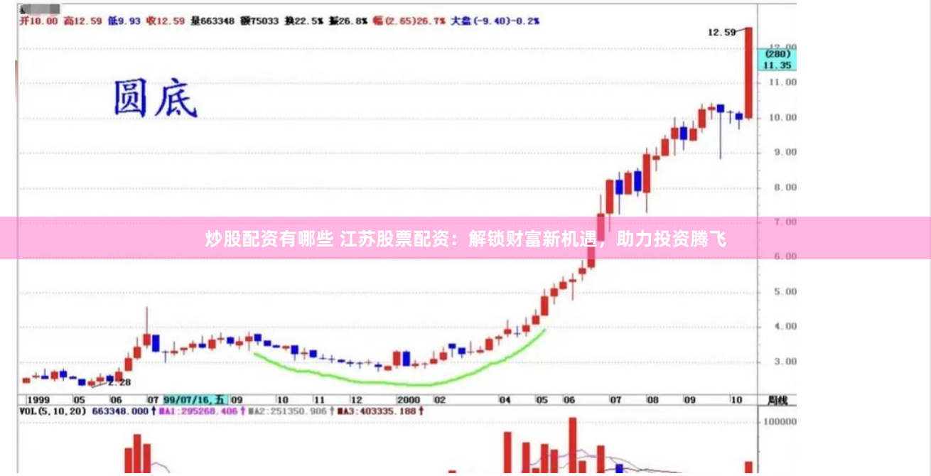 炒股配资有哪些 江苏股票配资：解锁财富新机遇，助力投资腾飞