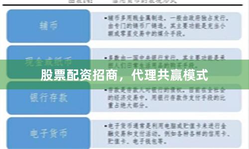 股票配资招商，代理共赢模式